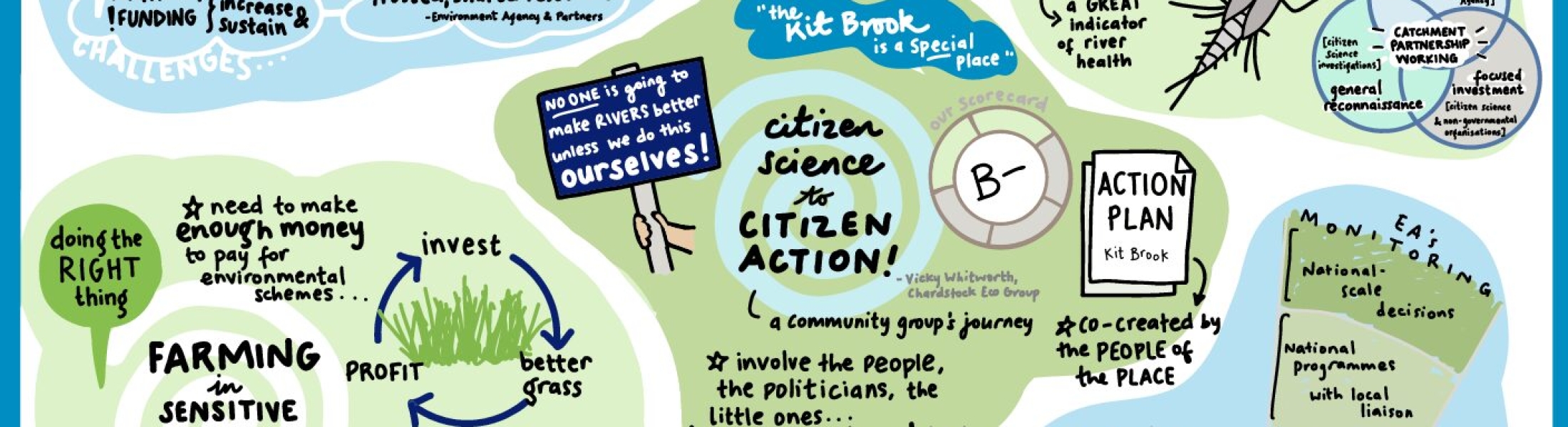 Making Rivers Better illustrated summary - Blackdown Hills National ...